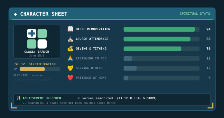 Mock RPG character sheet showing spiritual stats — three maxed, three neglected